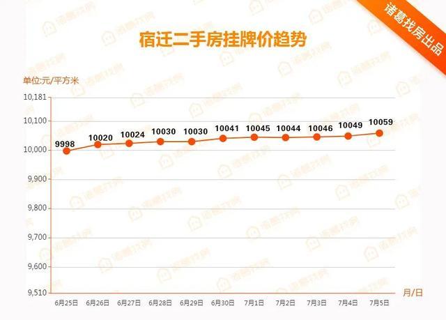 2019洋河新区GDP_洋河新区