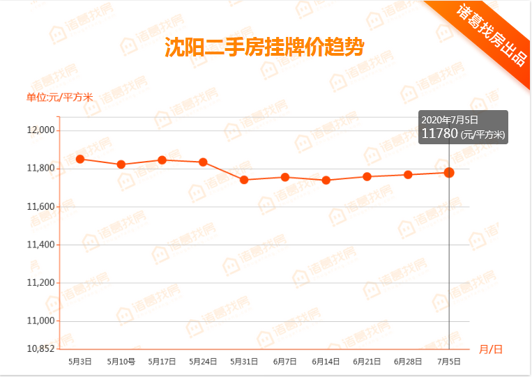 沈阳市和平区gdp2021年_4月份沈阳房价直逼8000元 哪些楼盘被拖后腿(2)