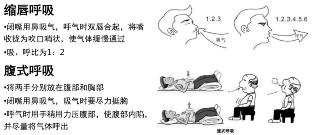 目前适合肺高压患者的呼吸训练方式主要包括腹式呼吸及缩唇呼吸训练.