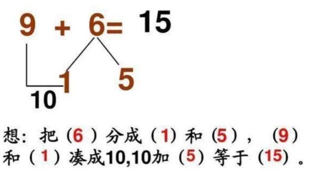 一年级的家长注意了,只需3步,快速学会"凑十法"和"破十法"