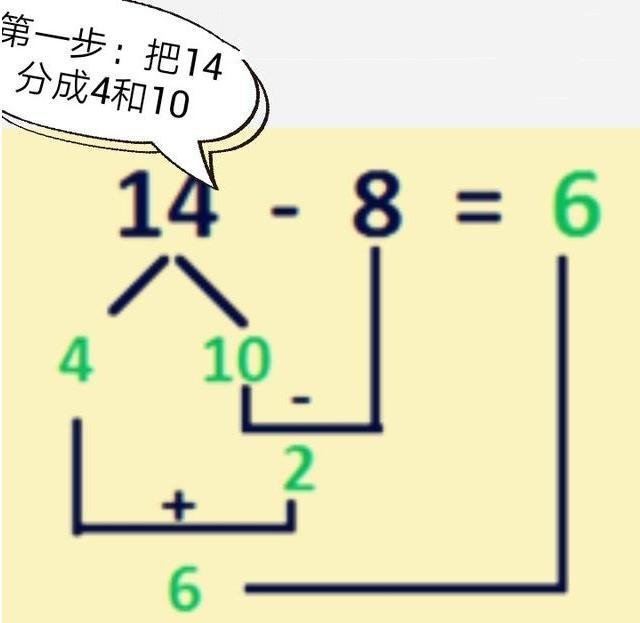 一年级的家长注意了,只需3步,快速学会"凑十法"和"破十法"