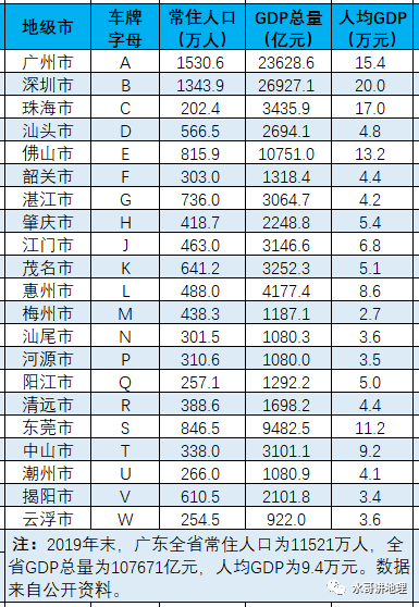 车牌号排序按gdp_辽宁车牌号字母排序