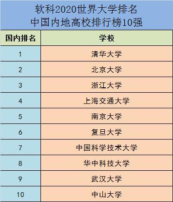 之前发布过中国百强大学排名,很多人表示排名不专业,今天小编就汇总了