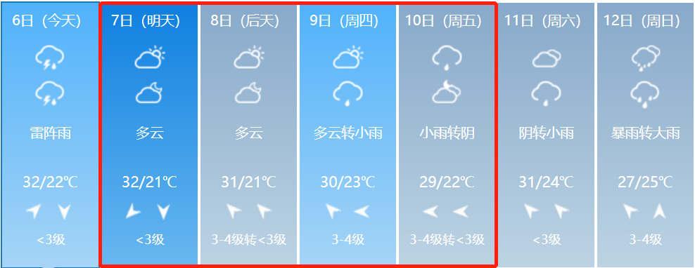 高考期间高温多降雨 考生及家长注意 随时关注天气预报及预警信息