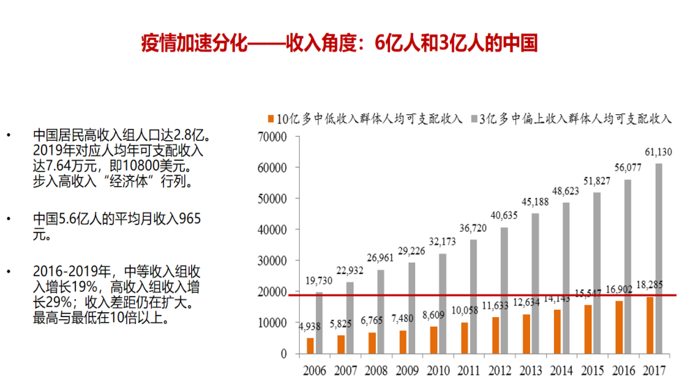 李迅雷:后疫情时代,经济分化下资产配置机会在哪?