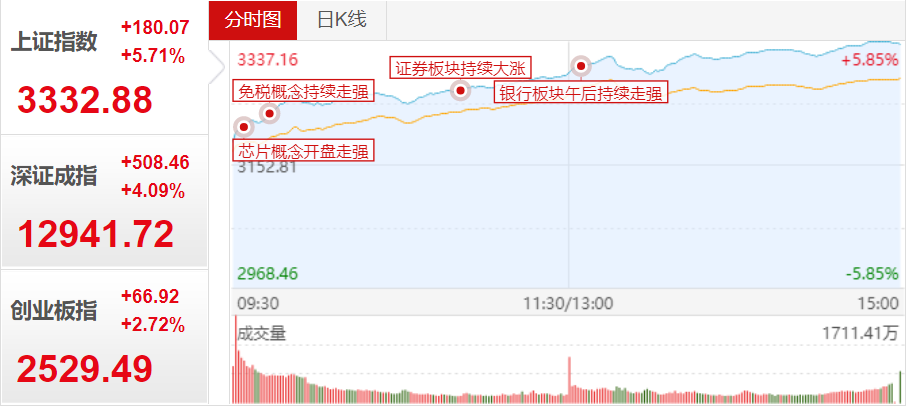 证券 国金证券 百联股份 博雅生物 光大证券 山西证券 太平洋 哈投股