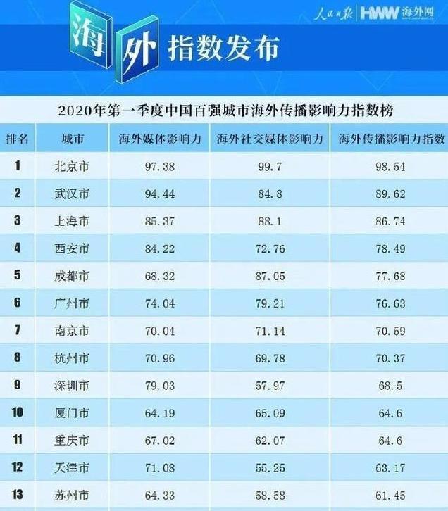 2020深圳分了一些GDP给广州_2020广东各市GDP出炉 深圳 广州 佛山 东莞 惠州位列前五 珠海中山(3)