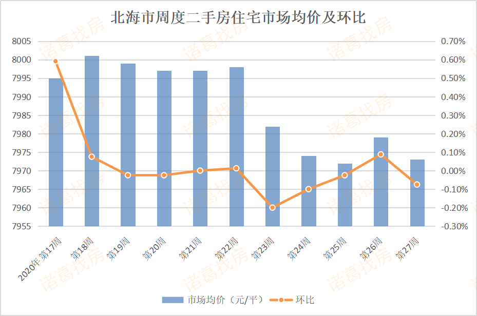 北海市GDP1276_2020北海GDP1276.91,负增长23.89亿(3)