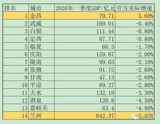 2020GDP百强县数据_百强县市排行榜2020(2)