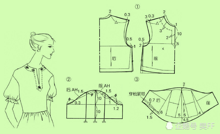 服装实用裁剪系列之袖子篇泡泡袖袖型裁剪