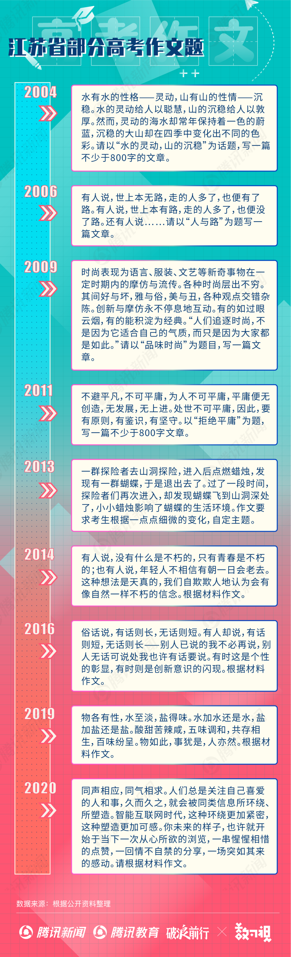 2020年高考作文题一览：疫情话题未缺席“烧脑”材料作文增加