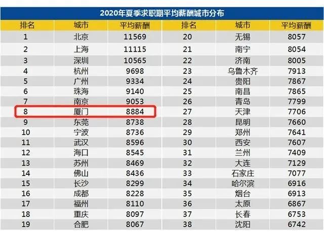 厦门2020年增加多少人口_2020年厦门市区图(2)