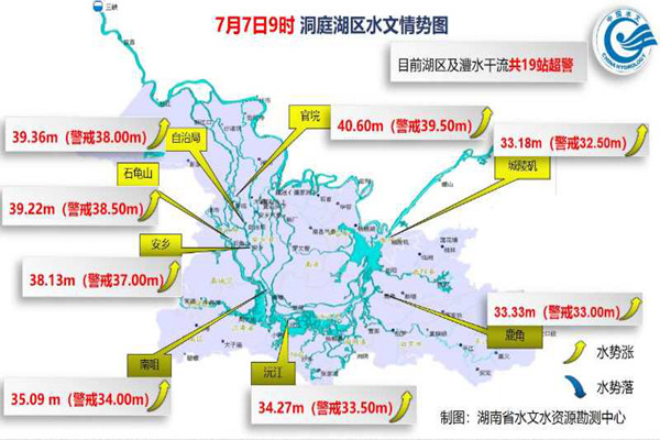 澧水干流及洞庭湖区19个站点水位超警