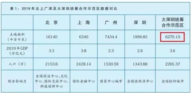 临远GDP(2)