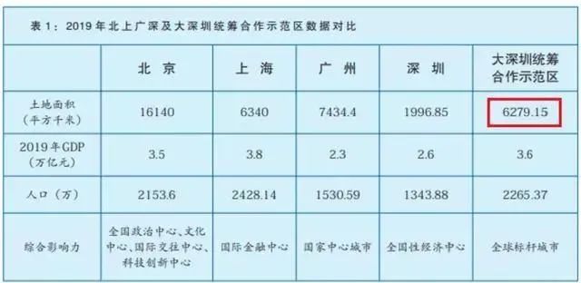 临远GDP(2)