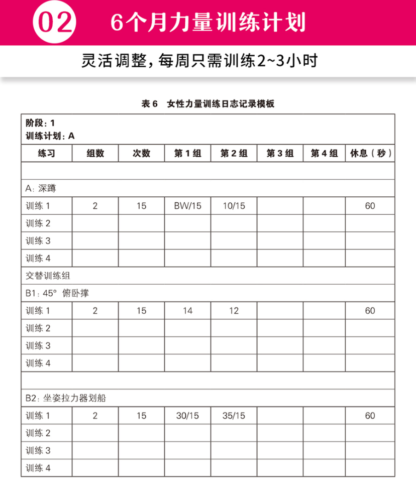 关于女性肌肉与锻炼的真相