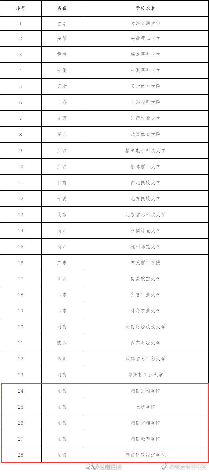 长沙gdp2020官宣_长沙宣(3)