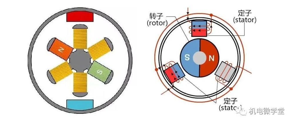 learnengineering制作的动画,讲解了无刷直流电动机的工作原理.