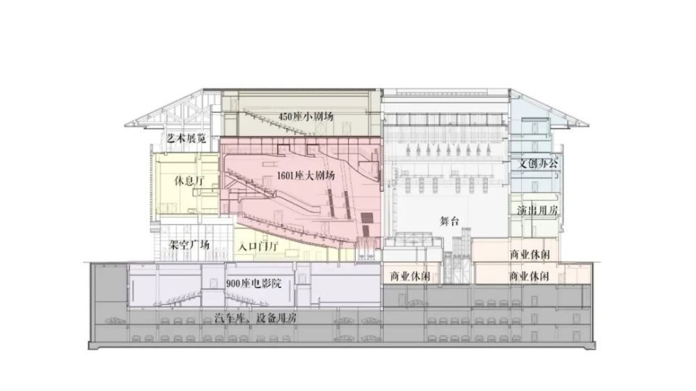 ▽竖向布局多功能重叠设置 紧张地块的集约性剧场]01设计特点"四川