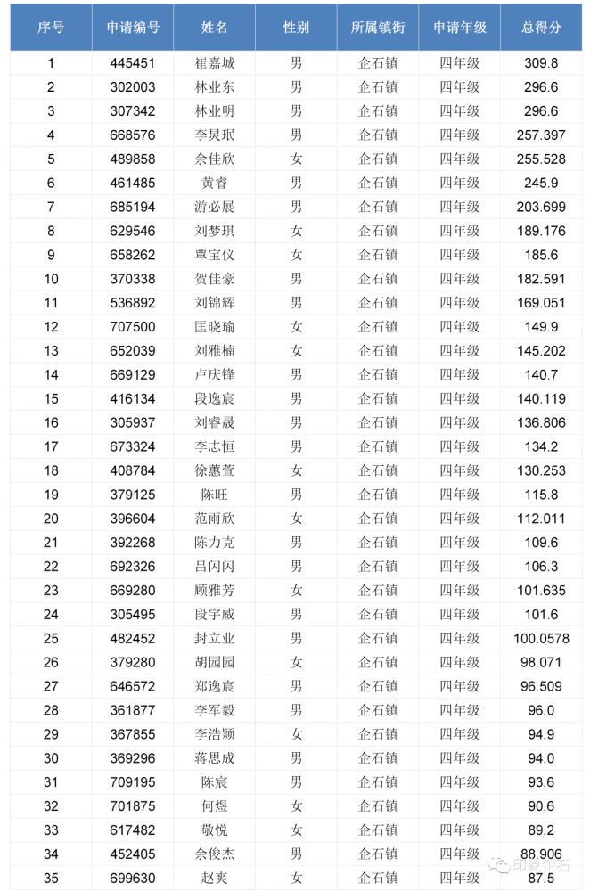 企石排名_企石地图