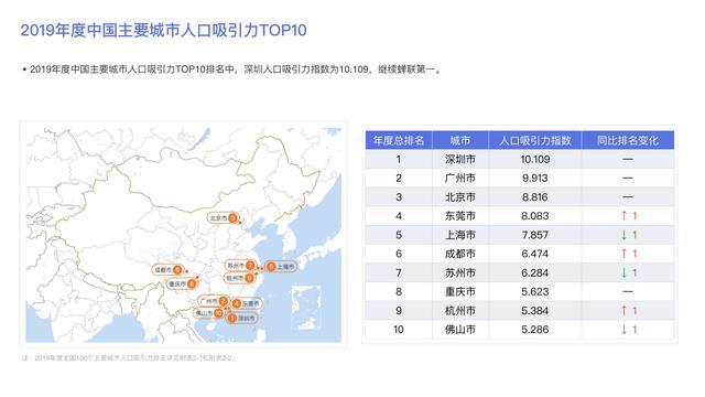 新增人口土地政策_中国新增人口曲线图