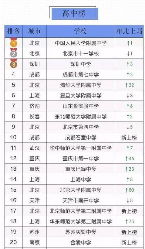 军医院排名_医院图片真实(3)