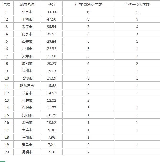 西南非人口有多少_印度贫民窟有多少人口(3)