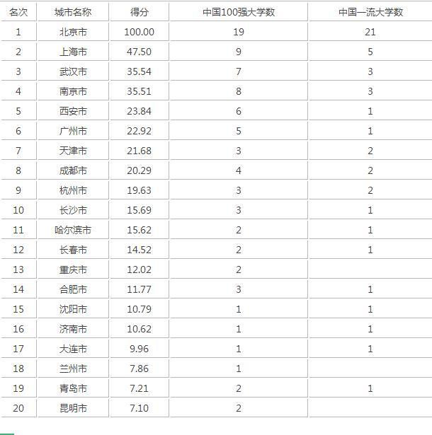 西南非人口有多少_印度贫民窟有多少人口(3)