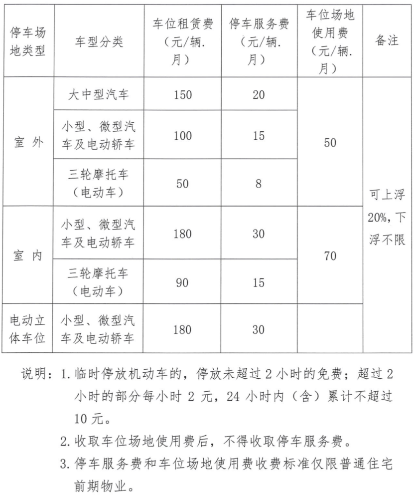 暂住人口管理规定_时间管理图片(2)