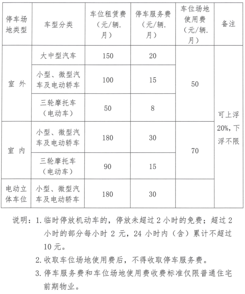 潍坊暂住人口生活垃圾费_潍坊潍北监狱生活图片