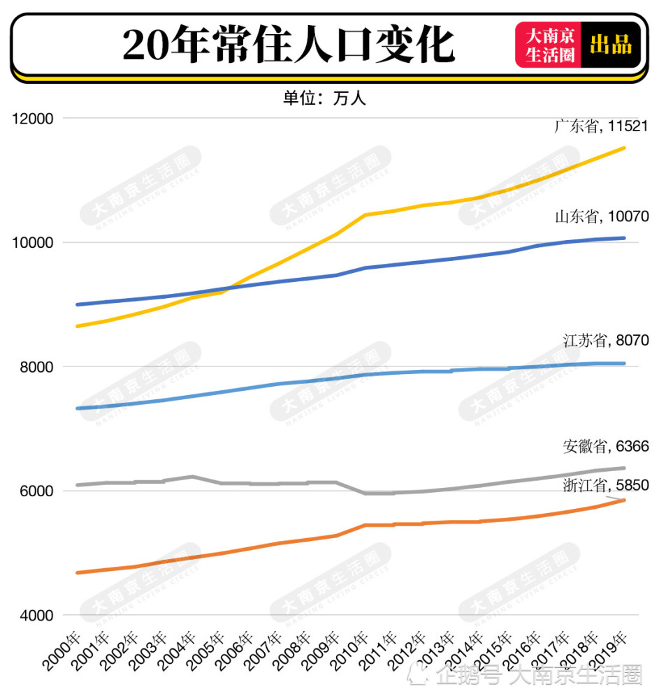 苏北人口总数_苏北先森