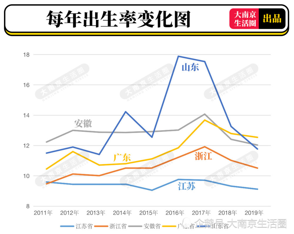 安徽 人口 出生率_安徽出生人口性别比(3)