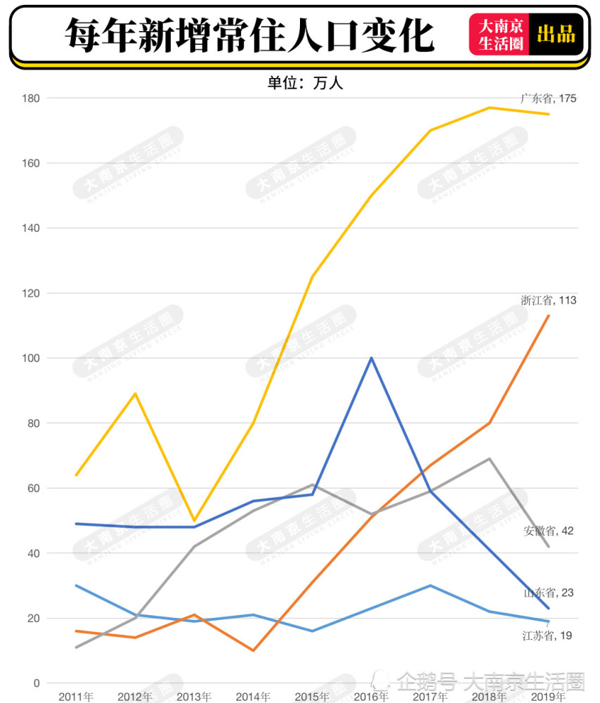 淮安新增人口_淮安东站(3)