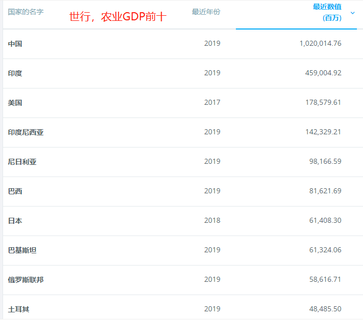 印度软件产业年gdp_G20二季度GDP公布 2020年各国二季度GDP增速如何(3)