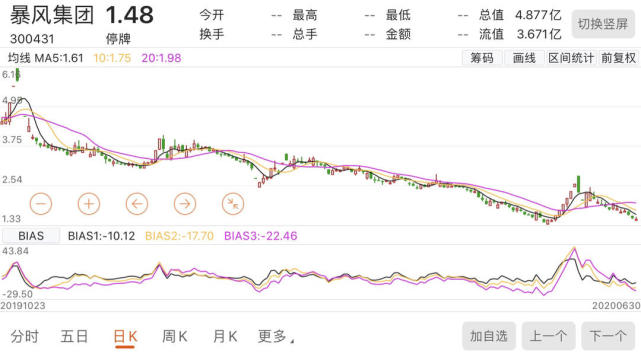 深交所:暴风集团股票暂停上市