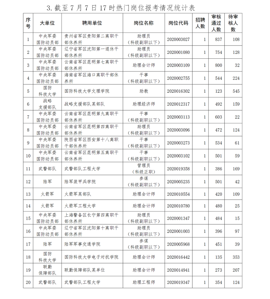 人口上报_人口普查(2)