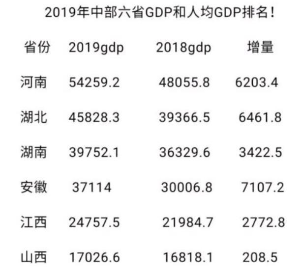 GDP排第一的不是省会(3)