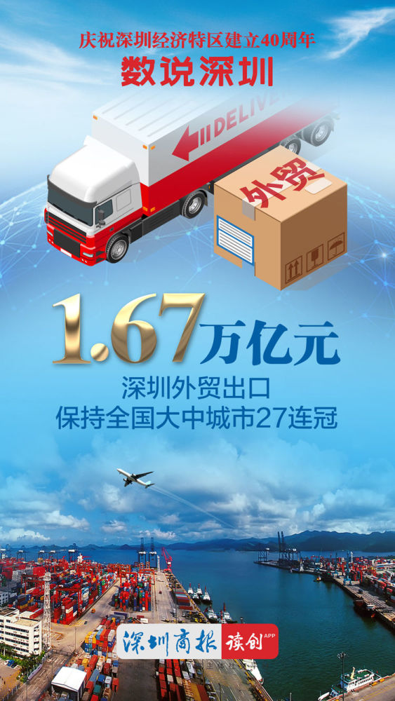 深圳经济总量和外贸出口居全国_外贸出口流程图