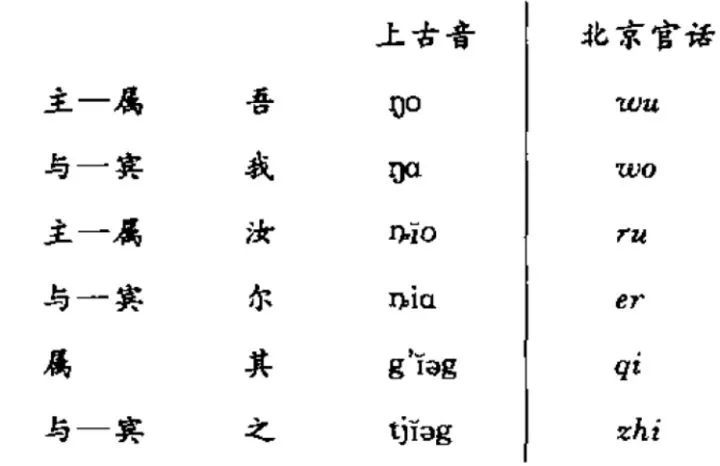 汉语是否曾是屈折语