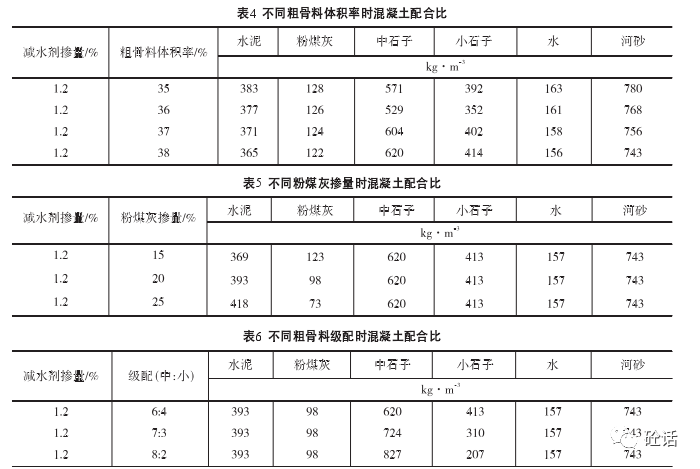 利用高mb值机制砂制备泵送c50自密实混凝土的研究