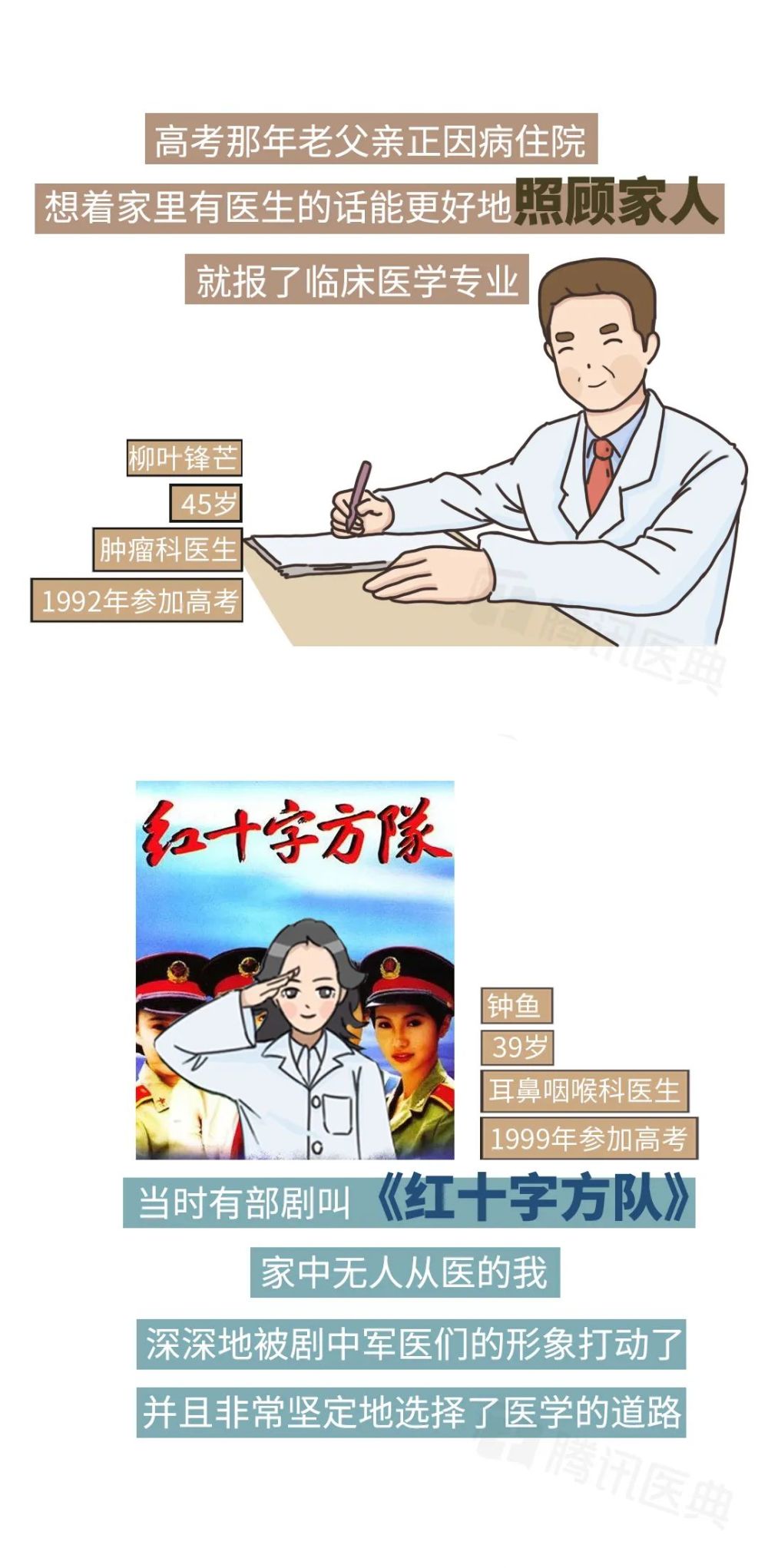 “你觉得学医是个好选择吗？”我们从70后问到00后，答案让人泪目