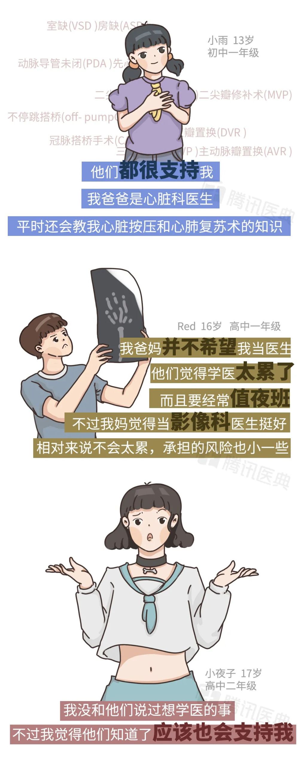 “你觉得学医是个好选择吗？”我们从70后问到00后，答案让人泪目