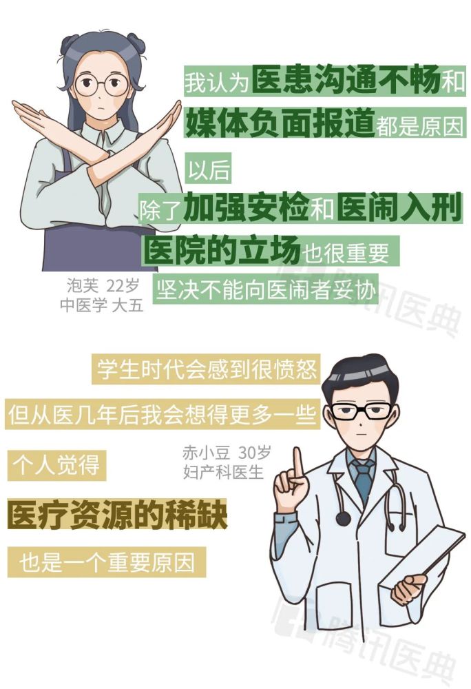 “你觉得学医是个好选择吗？”我们从70后问到00后，答案让人泪目