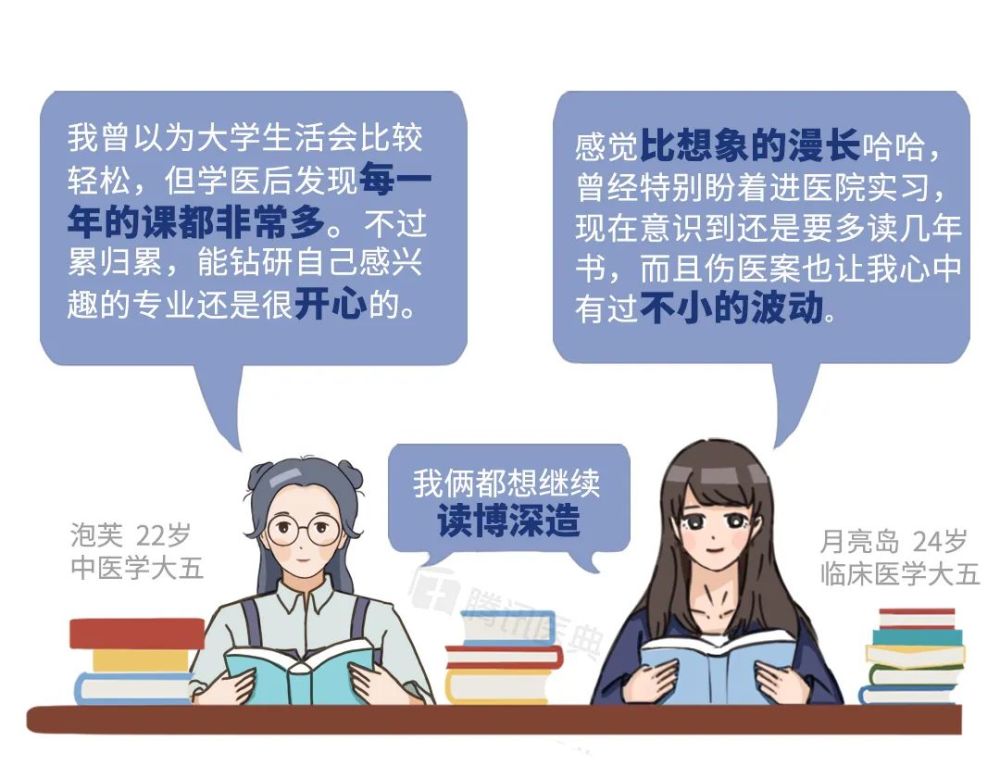 “你觉得学医是个好选择吗？”我们从70后问到00后，答案让人泪目