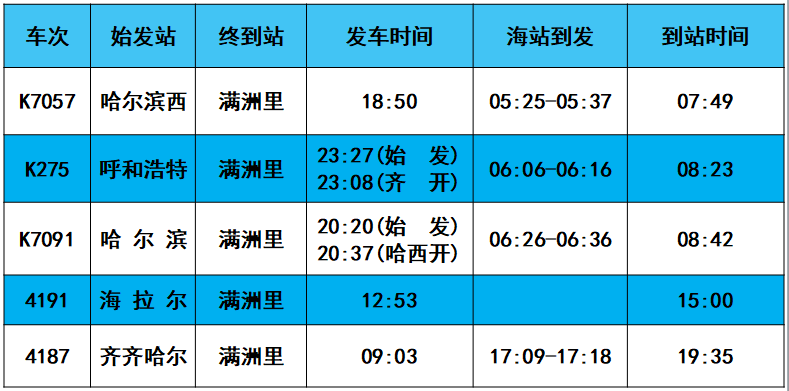 满洲里站自7月 8 日起,哈尔滨西—满洲里k7057次列车恢复到达; 满洲里