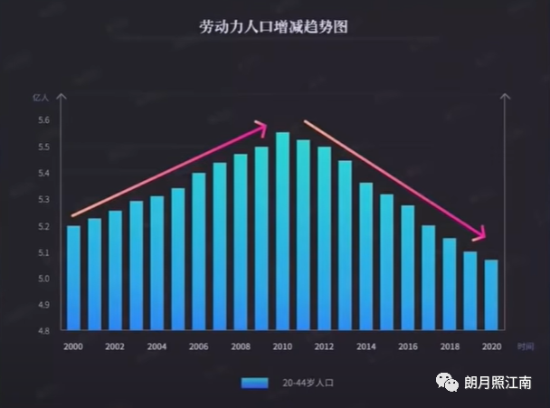 90后出生人口和00后出生人口_2021年和90和00后年龄(2)