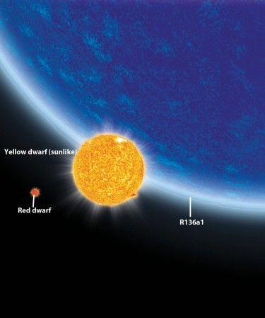 盾牌座uy"被打败",已知新恒星可装下100亿个太阳,成为