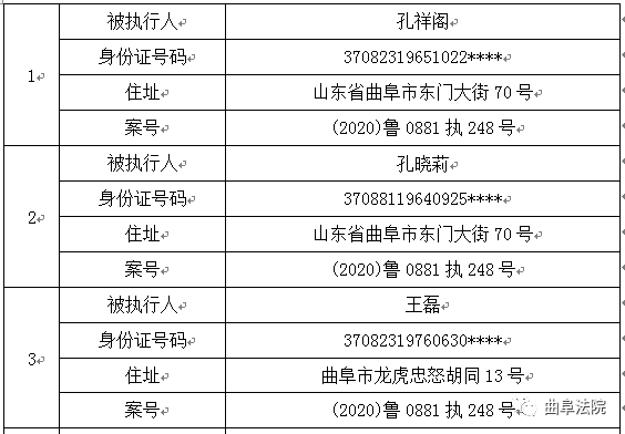 曲阜法院曝光一批失信被执行人名单