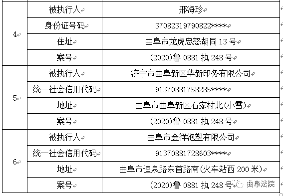 曲阜法院曝光一批失信被执行人名单