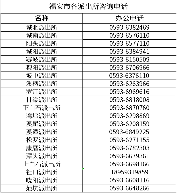 人口普查会查具体工作地址吗_人口普查(2)